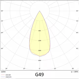 Прожектор VL-ARENA 150-01-G49-5K